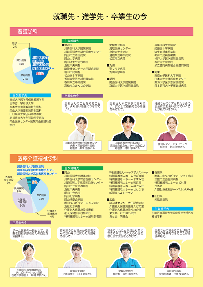 進路・卒業生